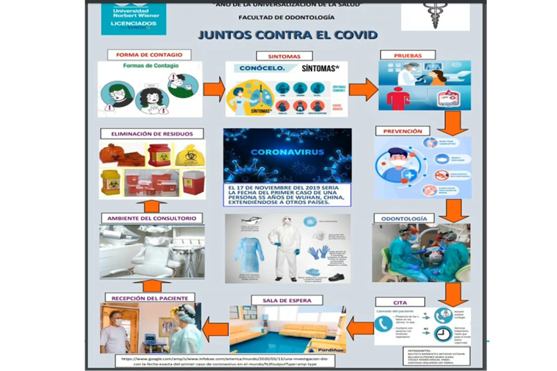 ESTUDIANTES DE LA EAP DE ODONTOLOGÍA PARTICIPARON EN CONCURSO DE INFOGRAFÍAS “JUNTOS CONTRA EL COVID”