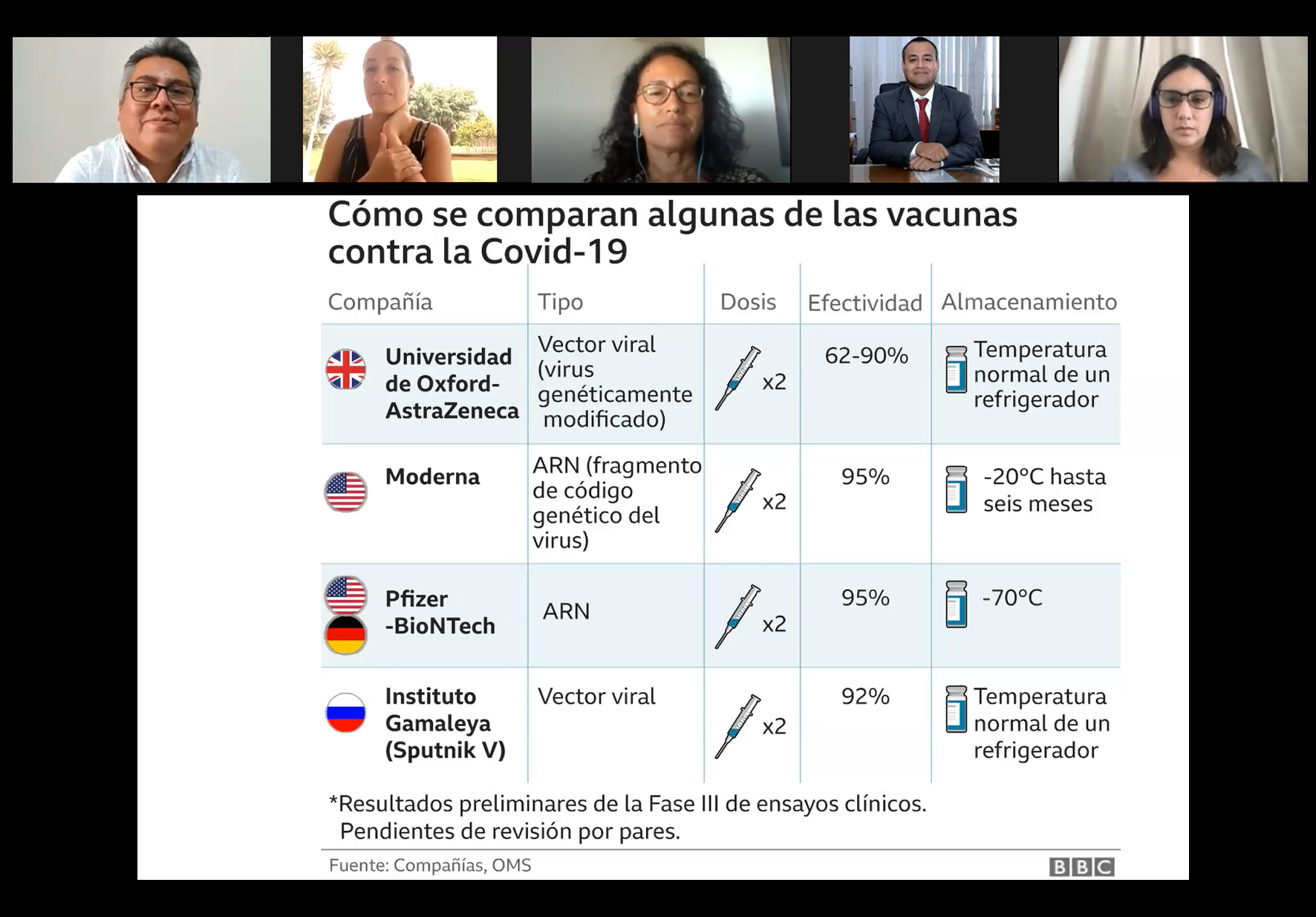 EPIDEMIÓLOGO DE LA EPG WIENER EXPLICÓ A LA PRENSA SOBRE LOS PLACEBOS, MITOS Y VERDADES DE LAS VACUNAS CONTRA LA COVID-19