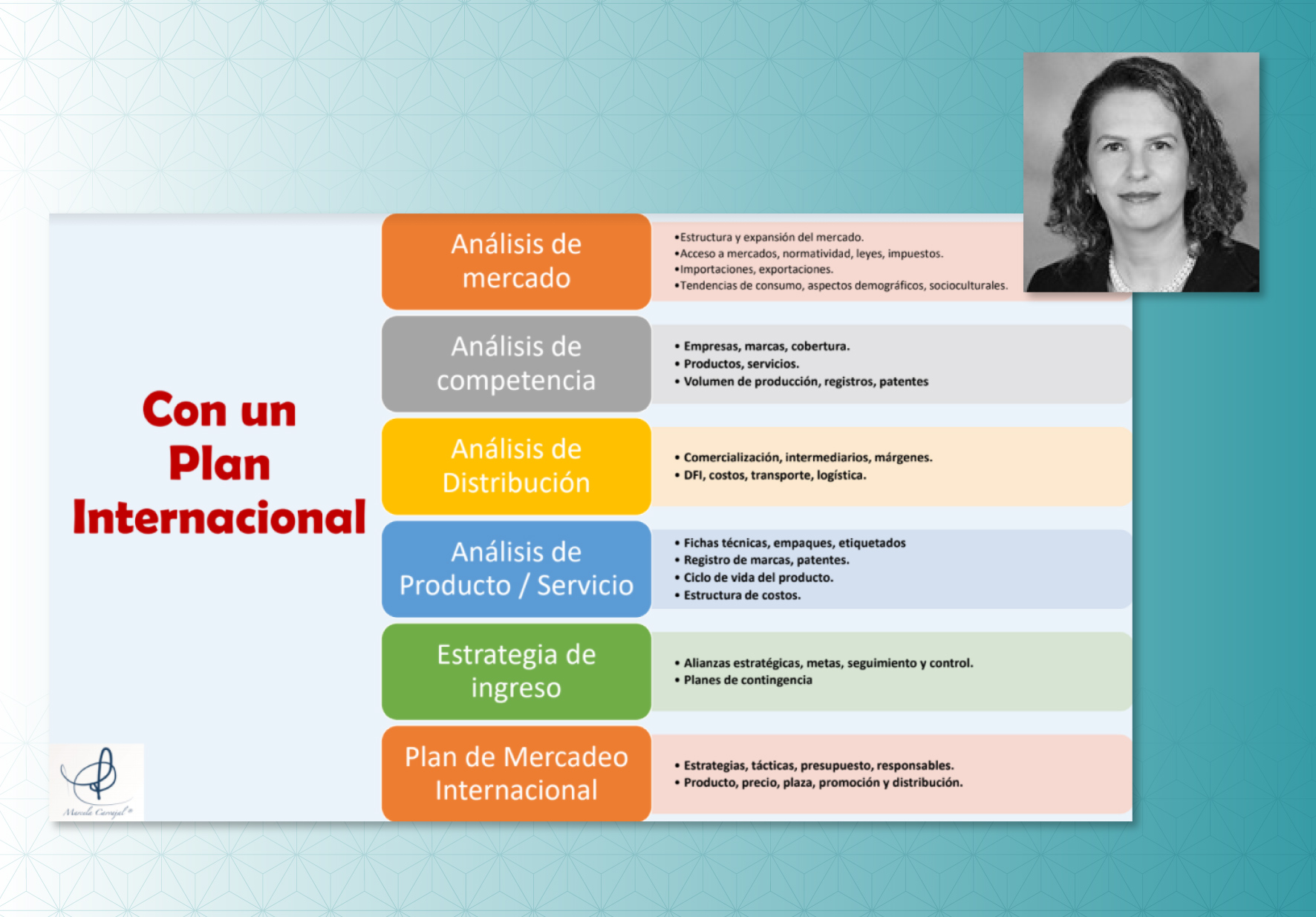 UNIVERSIDAD NORBERT WIENER REALIZÓ PRIMER CONGRESO INTERNACIONAL DE ADMINISTRACIÓN Y NEGOCIOS INTERNACIONALES