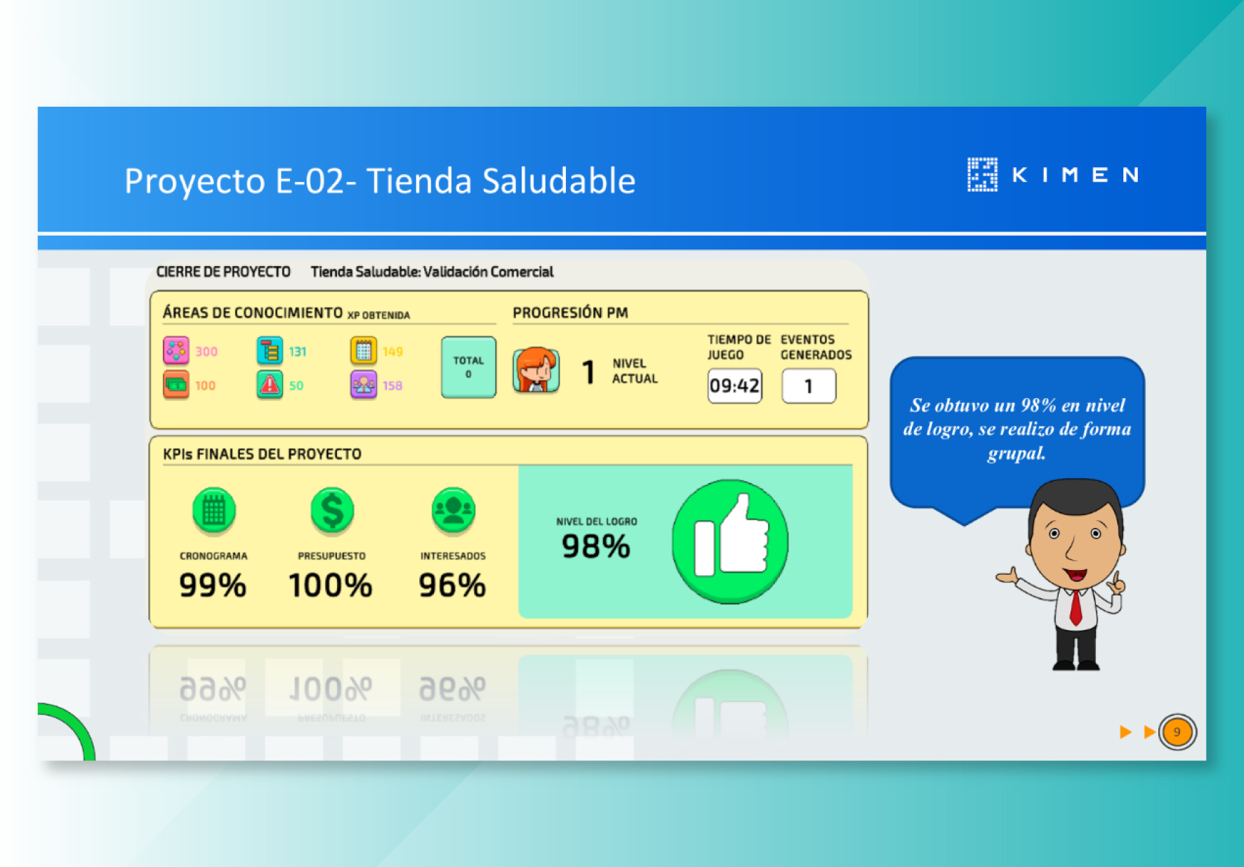 UNIVERSIDAD NORBERT WIENER IMPLEMENTA HERRAMIENTA DE APRENDIZAJE KIMEN EN LA CARRERA DE ADMINISTRACIÓN Y NEGOCIOS INTERNACIONALES