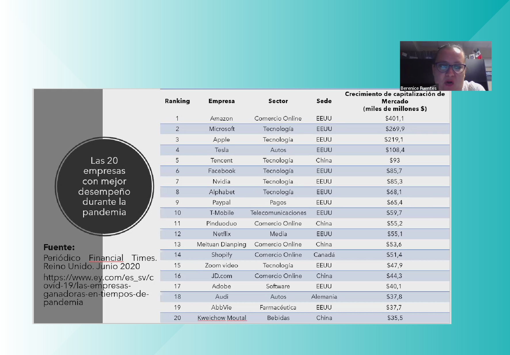 ACADÉMICOS DE COLOMBIA, MÉXICO, ARGENTINA Y CHILE PARTICIPARON EN LA SEMANA INTERNACIONAL DE ADMINISTRACIÓN Y DIRECCIÓN DE EMPRESAS