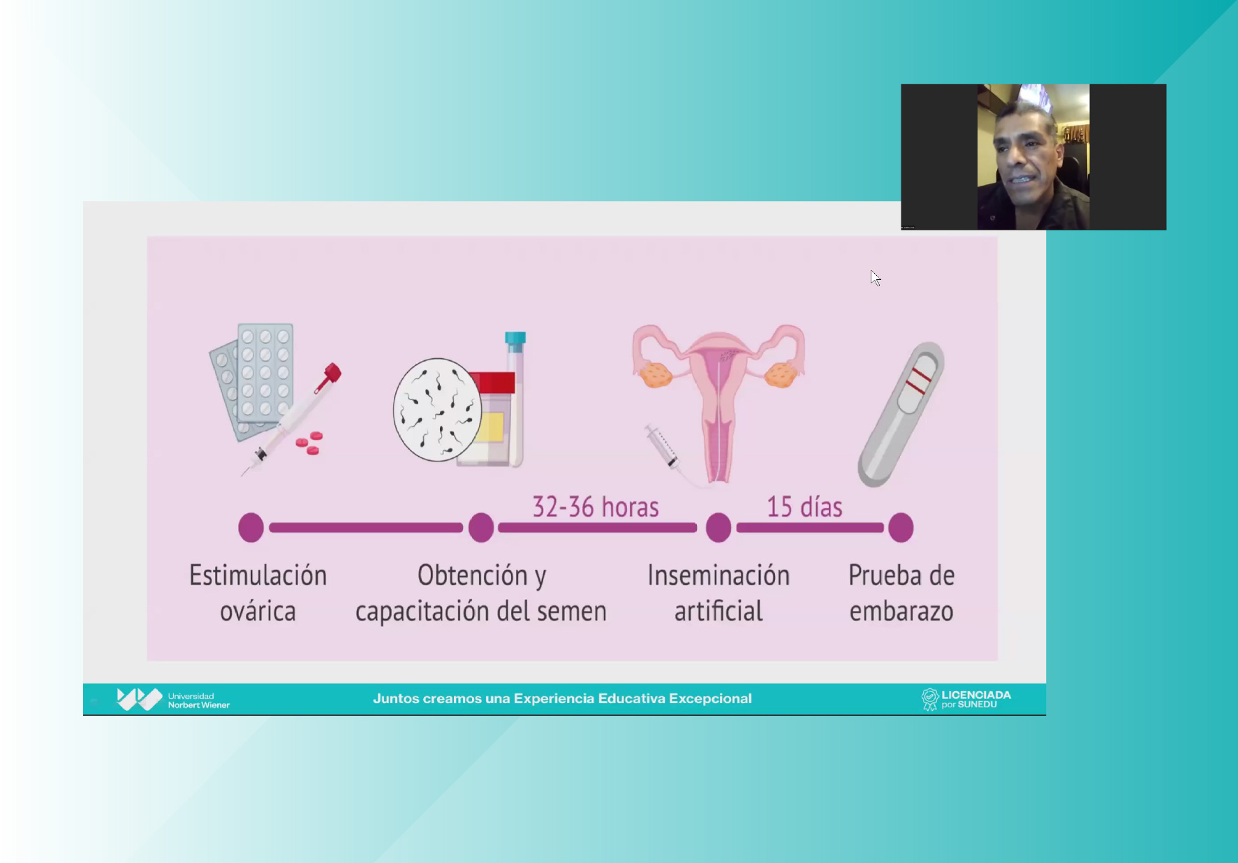 AVANCES EN FERTILIDAD Y ROL DEL EQUIPO PROFESIONAL FUE EL TEMA DE LA TERCERA JORNADA “OBSTETRICIA AL DÍA”, EVENTO ORGANIZADO POR LA EAP DE OBSTETRICIA