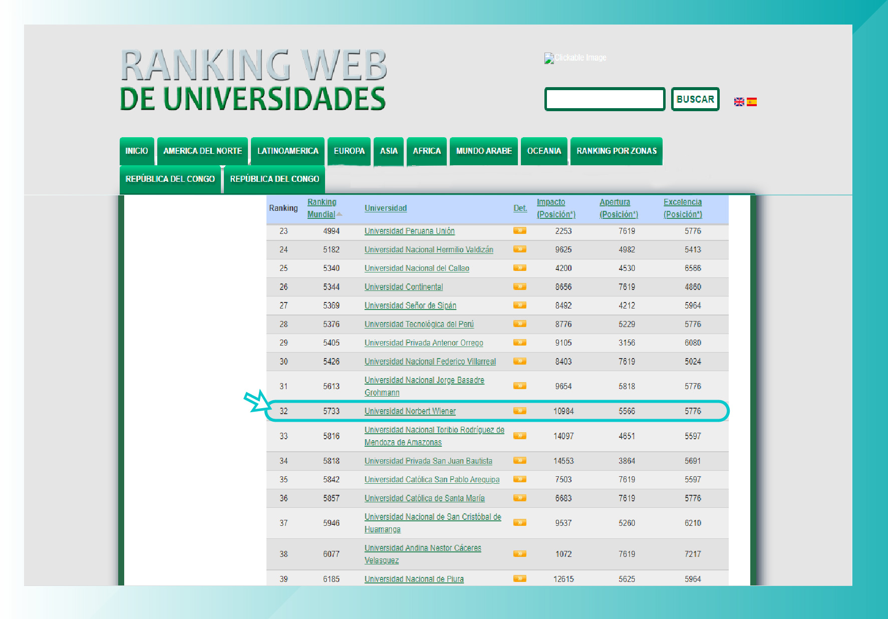 UNIVERSIDAD NORBERT WIENER EN EL PUESTO 32 DEL RANKING WEB DE UNIVERSIDADES, A NIVEL NACIONAL