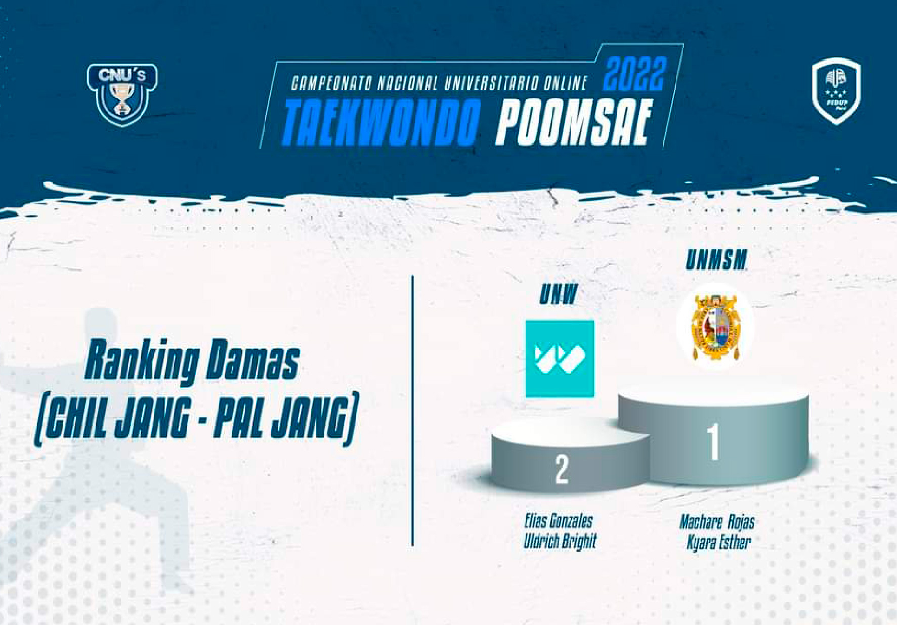 ESTUDIANTE DE LA FACULTAD DE DERECHO Y CIENCIA POLÍTICA GANÓ MEDALLA DE PLATA EN CAMPEONATO NACIONAL UNIVERSITARIO ONLINE DE TAEKWONDO – POOMSAE 2022