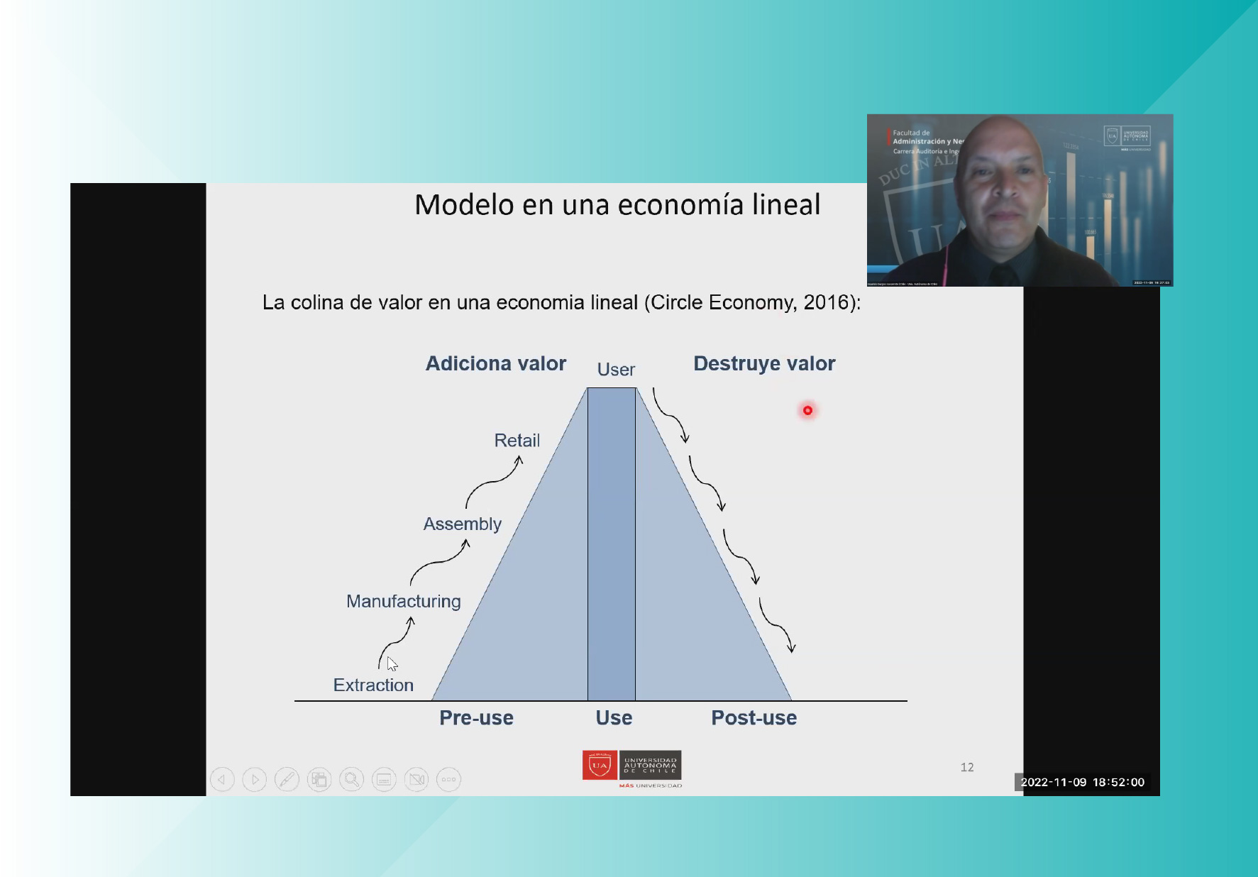 EAP DE NEGOCIOS Y COMPETITIVIDAD DE LA UNIVERSIDAD NORBERT WIENER REALIZÓ CONGRESO INTERNACIONAL SOBRE ECOSISTEMAS SOSTENIBLES, MANAGEMENT Y TRANSFORMACIÓN DIGITAL